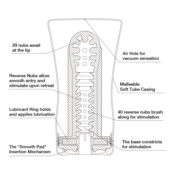 Мастурбатор Soft Tube CUP - 1