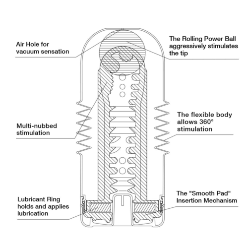 Мастурбатор Rolling Head CUP - 1